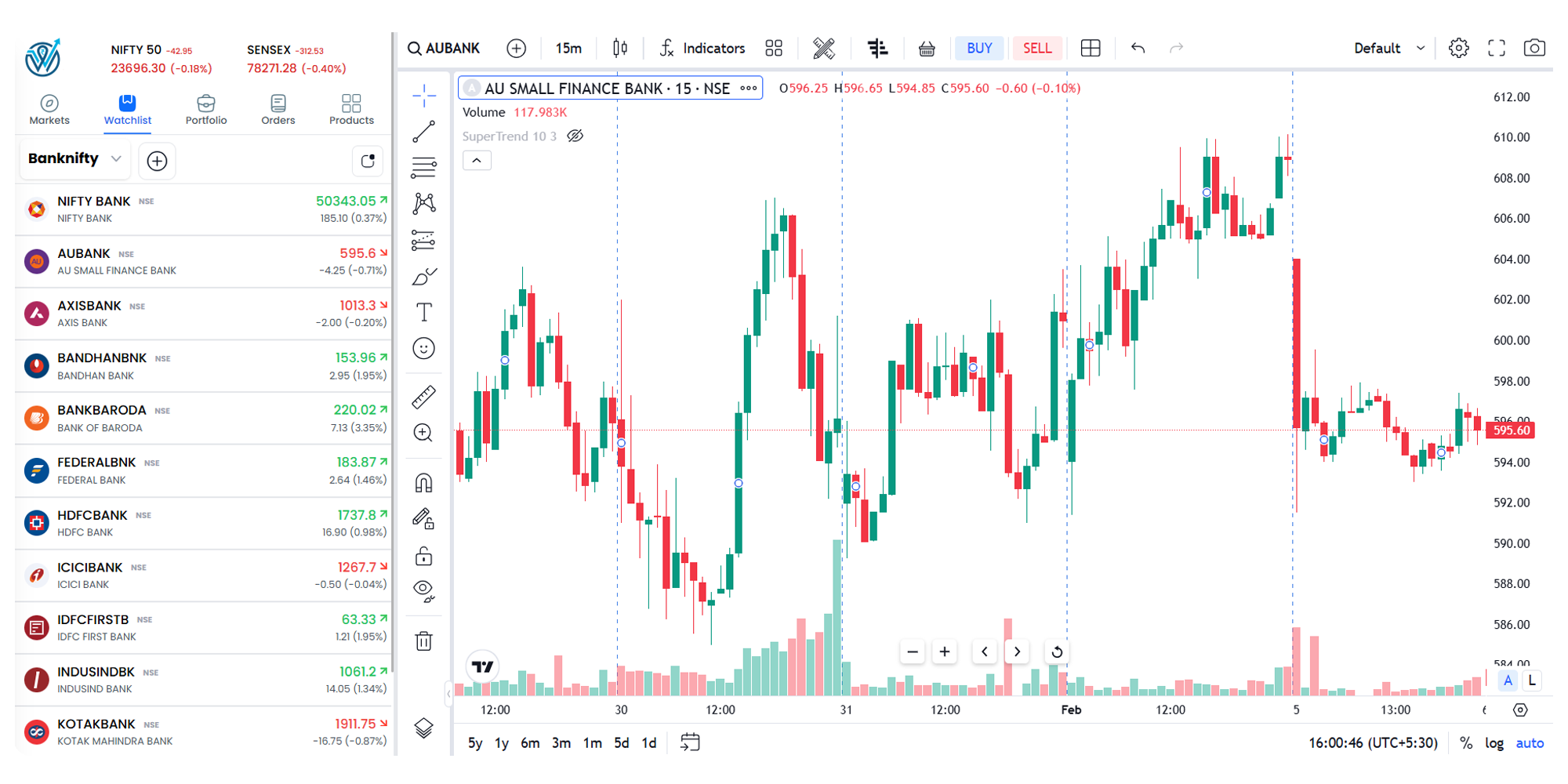 Advanced Features for Smart Trading