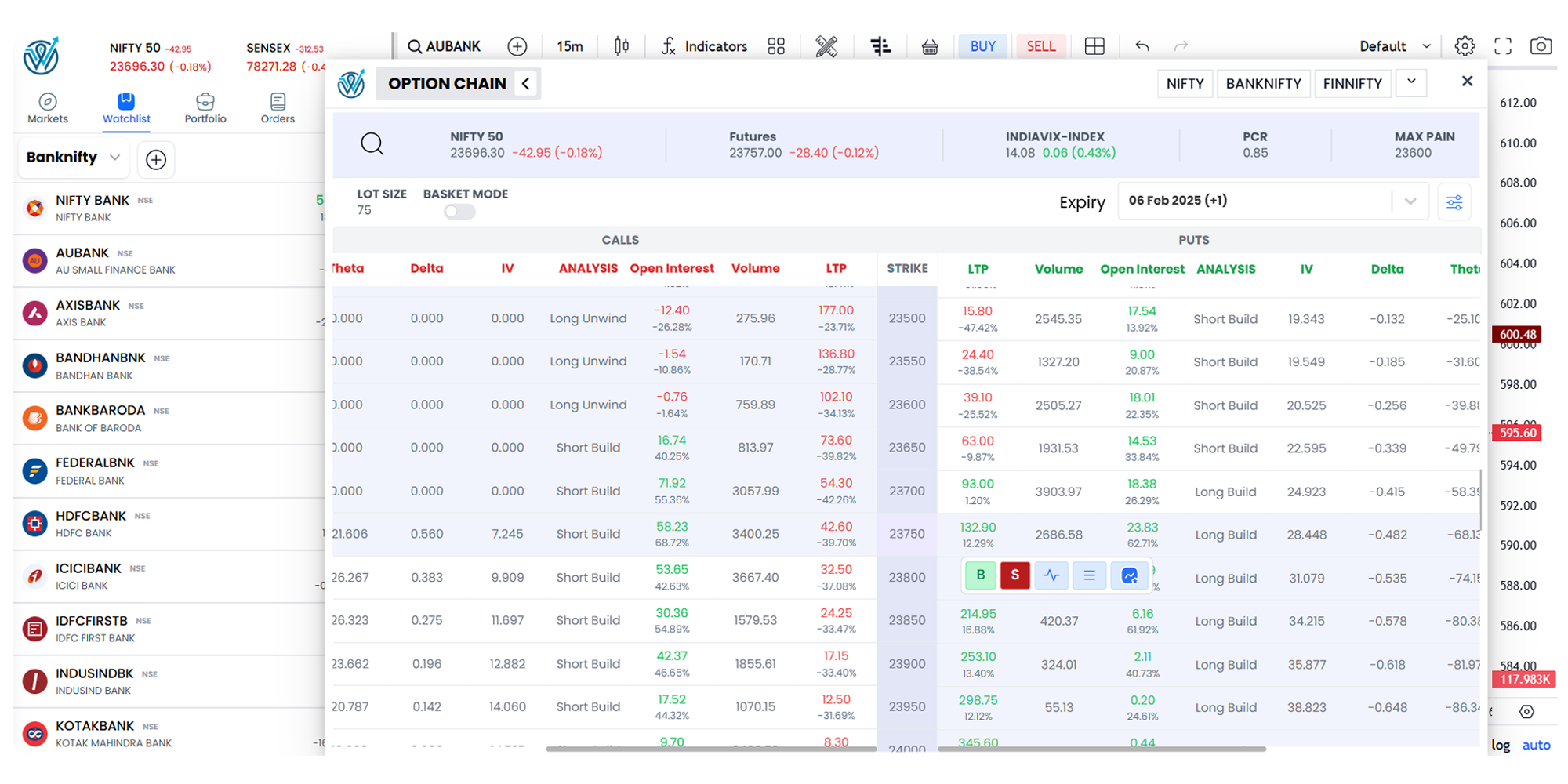 best trading platform in india