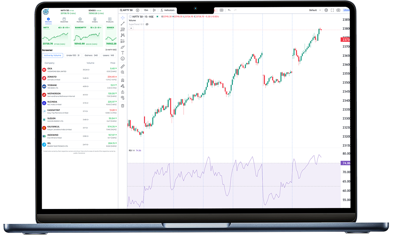 top trading platforms